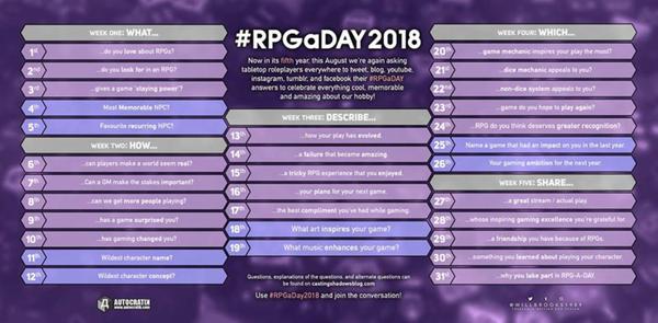 Questions du RPGaDay2018