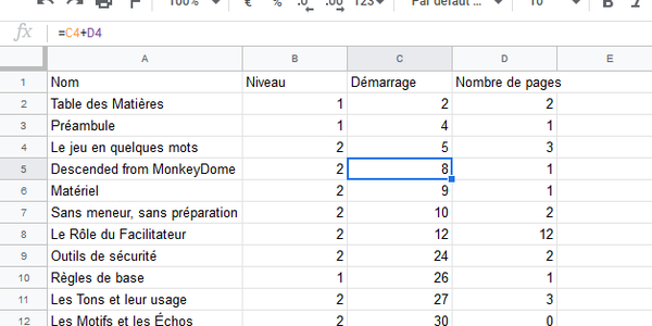 Exemple de tableur